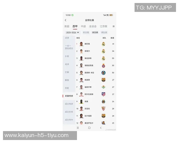 各年龄段身价最高球员榜单出炉梅西C罗哈兰德姆巴佩均在列